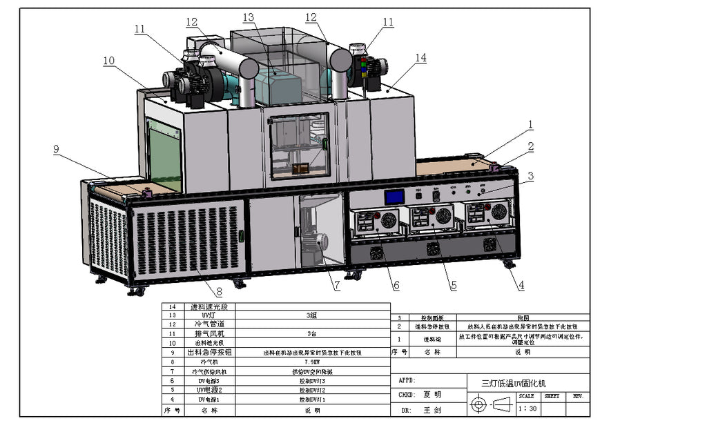 N301019 Three-lamp UV Curing Machine